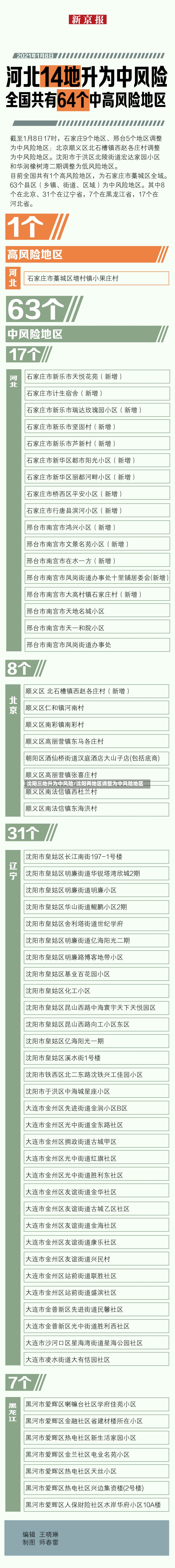 沈阳三地升为中风险/沈阳两地区调整为中风险地区