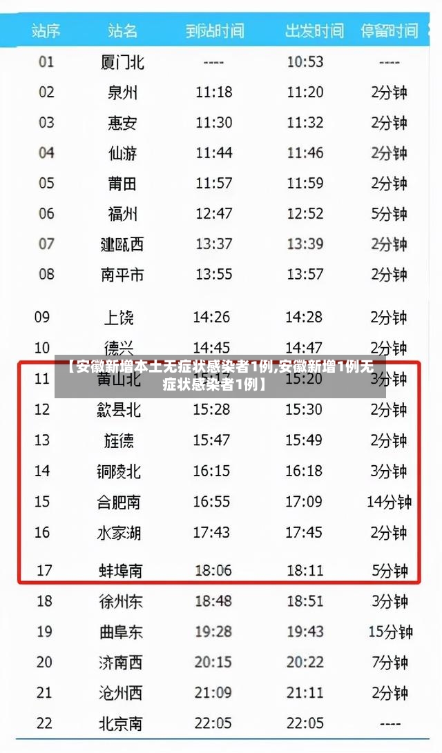 【安徽新增本土无症状感染者1例,安徽新增1例无症状感染者1例】-第3张图片