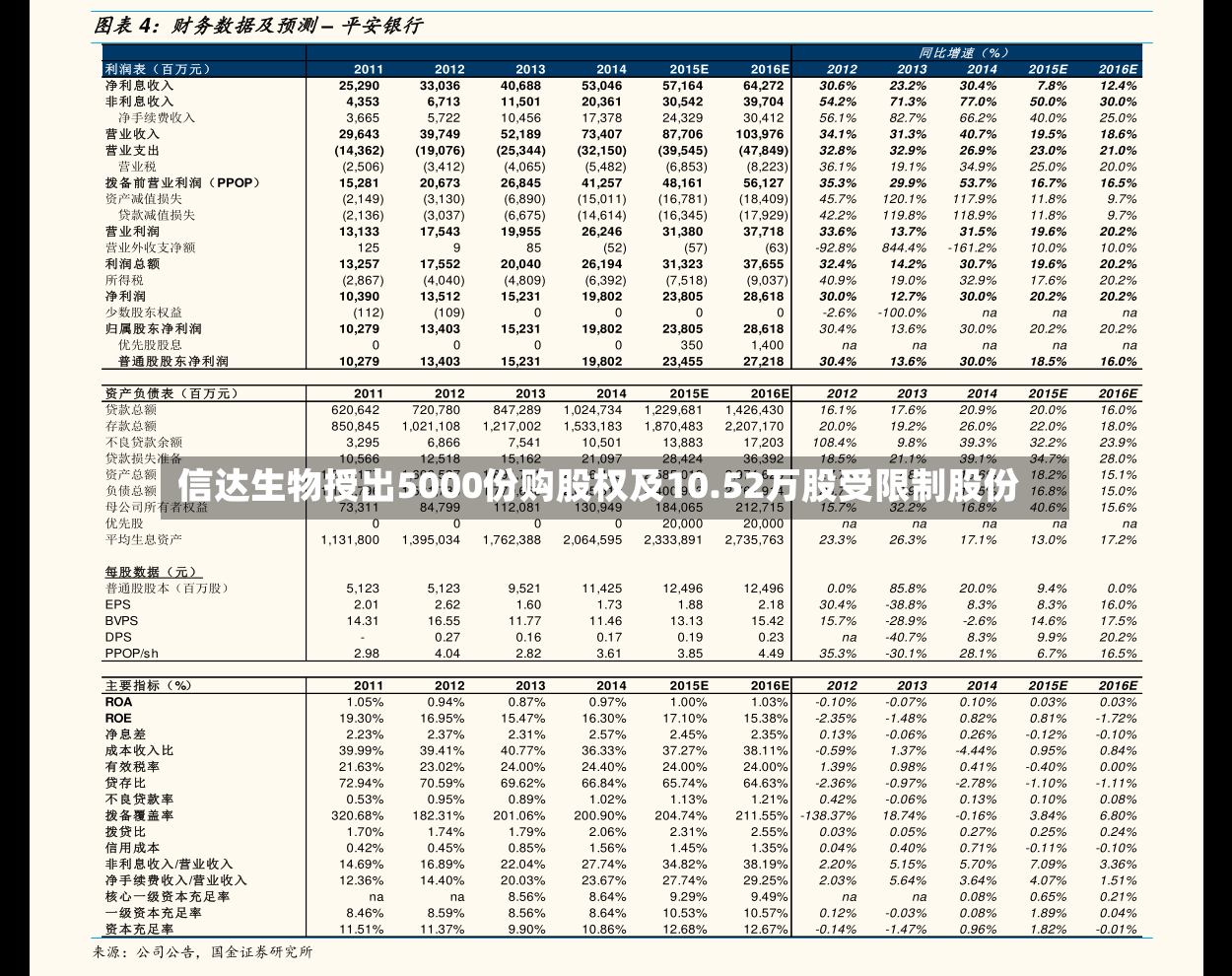 信达生物授出5000份购股权及10.52万股受限制股份-第2张图片