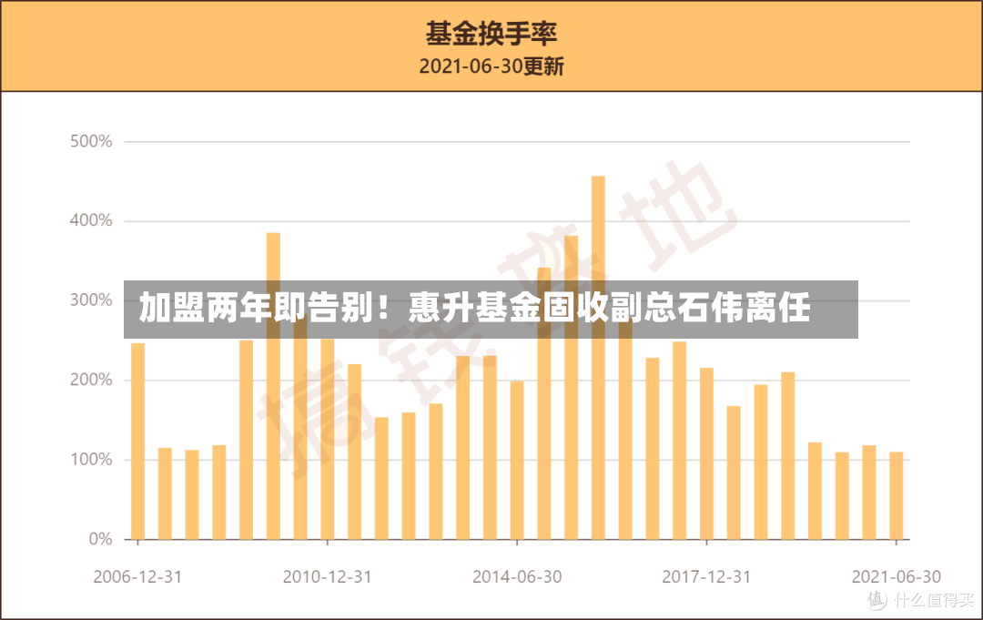 加盟两年即告别！惠升基金固收副总石伟离任