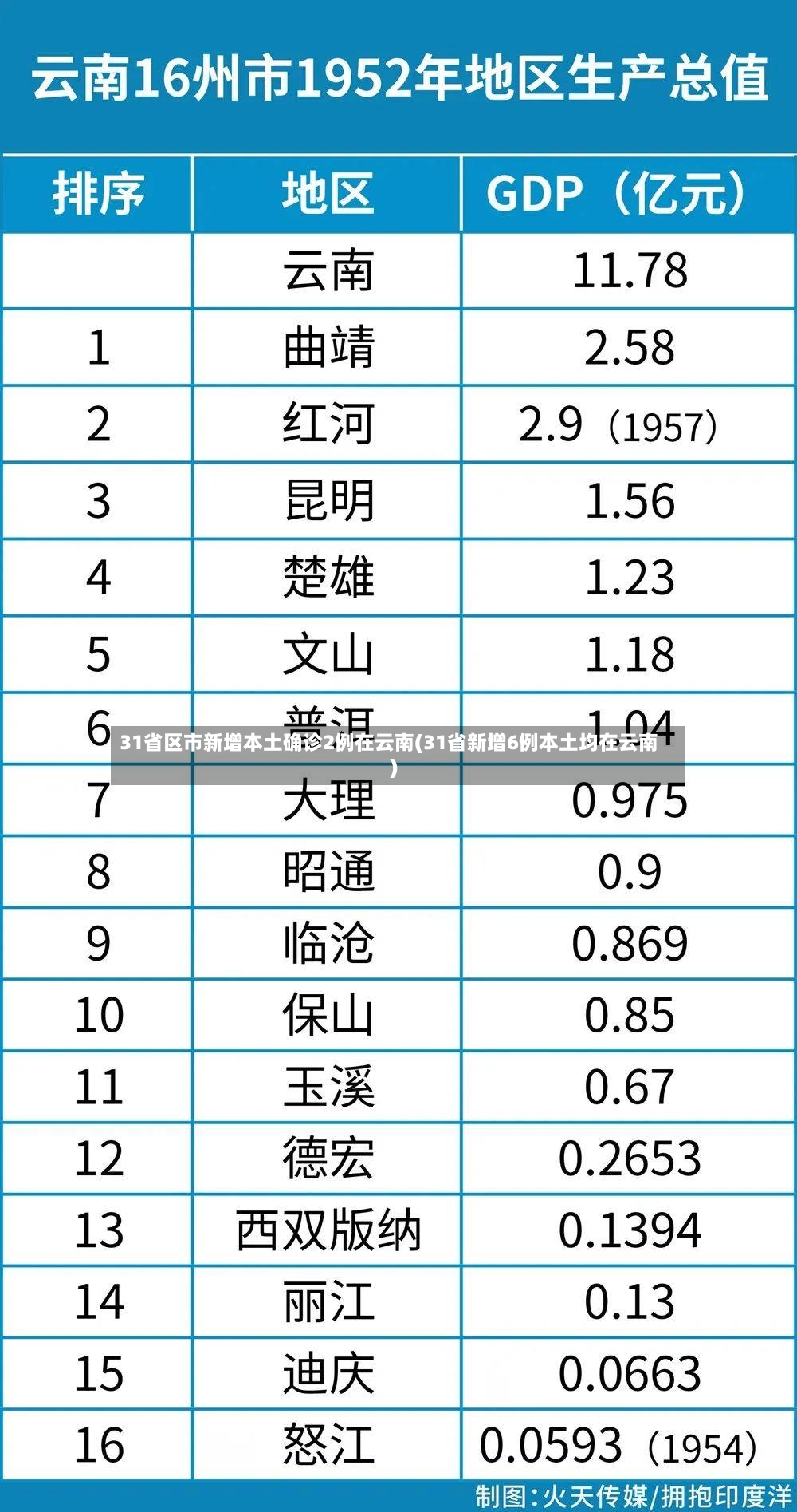 31省区市新增本土确诊2例在云南(31省新增6例本土均在云南)-第2张图片