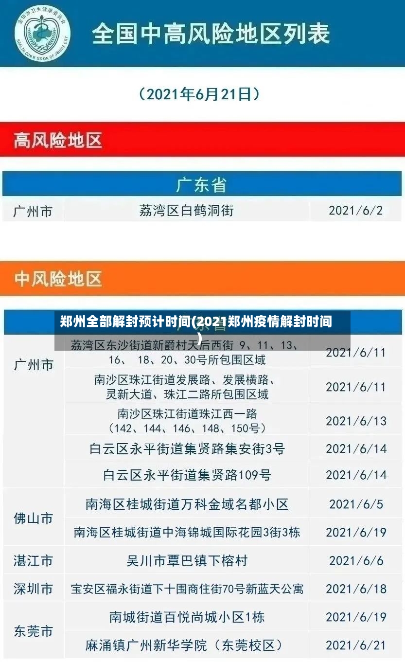 郑州全部解封预计时间(2021郑州疫情解封时间)-第2张图片