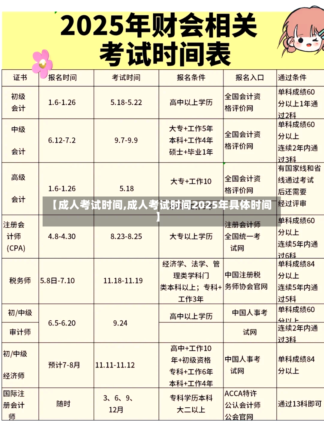 【成人考试时间,成人考试时间2025年具体时间】
