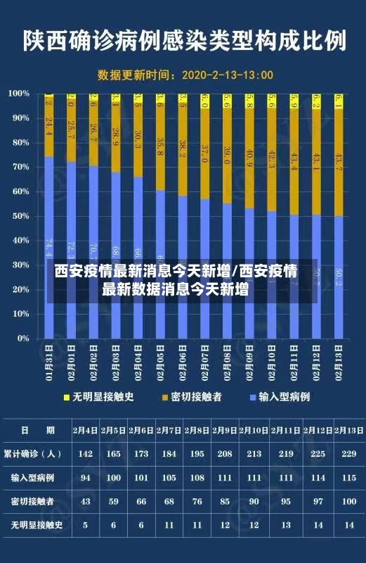 西安疫情最新消息今天新增/西安疫情最新数据消息今天新增