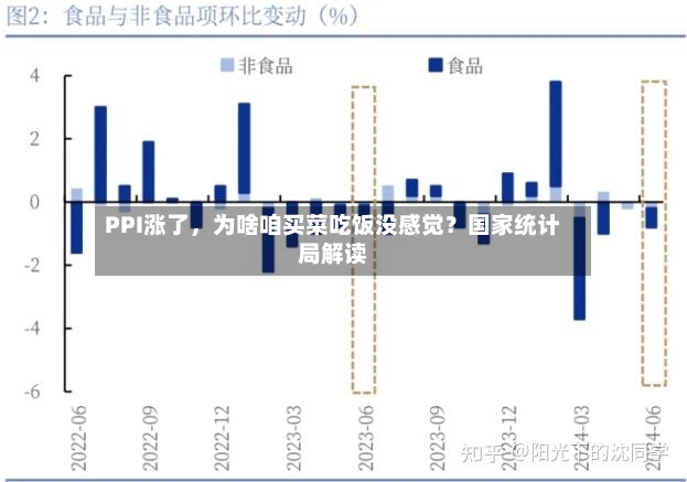 PPI涨了，为啥咱买菜吃饭没感觉？国家统计局解读-第2张图片
