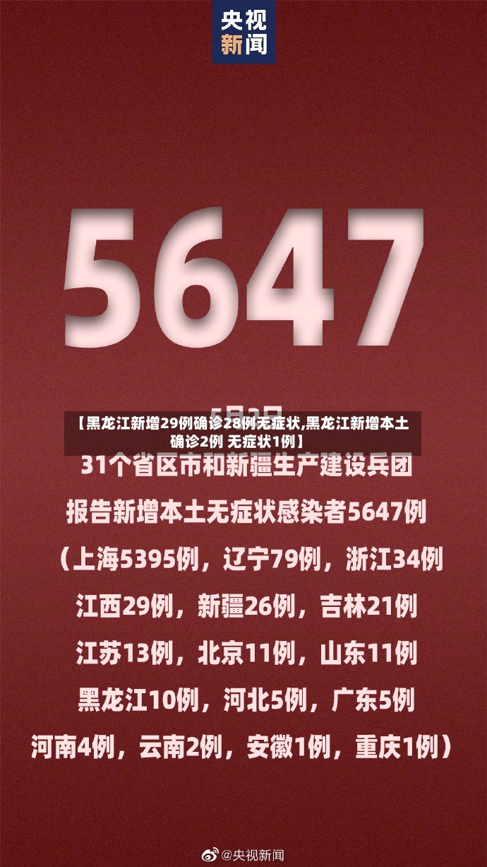 【黑龙江新增29例确诊28例无症状,黑龙江新增本土确诊2例 无症状1例】-第2张图片