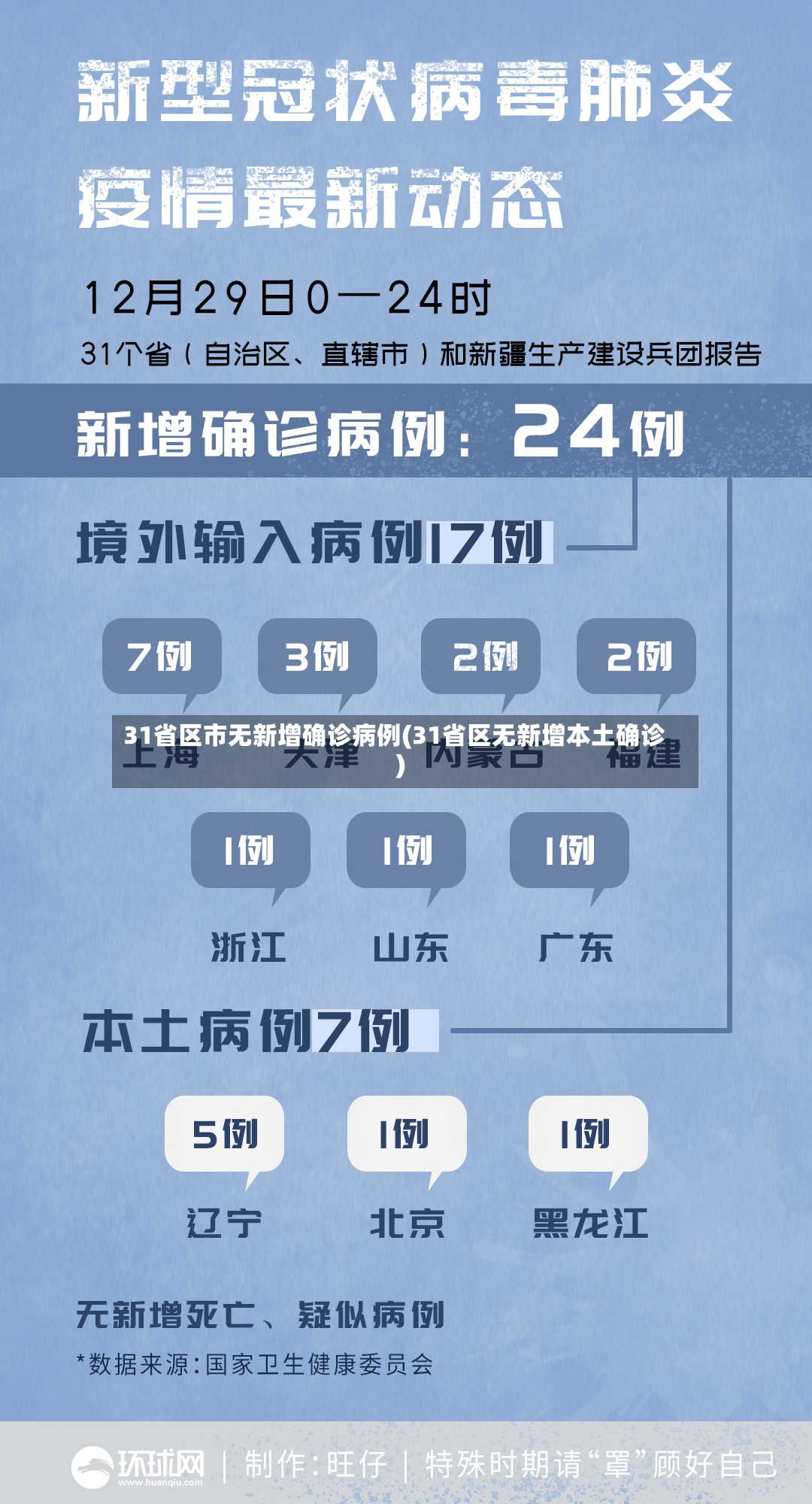 31省区市无新增确诊病例(31省区无新增本土确诊)