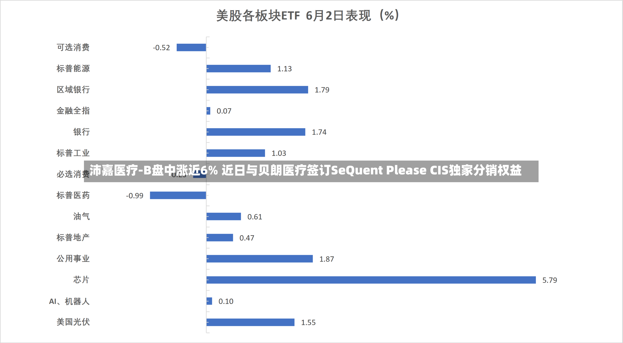 沛嘉医疗-B盘中涨近6% 近日与贝朗医疗签订SeQuent Please CIS独家分销权益