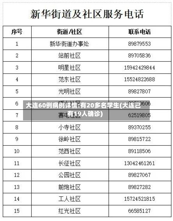 大连60例病例详情:有20多名学生(大连已有19人确诊)-第3张图片