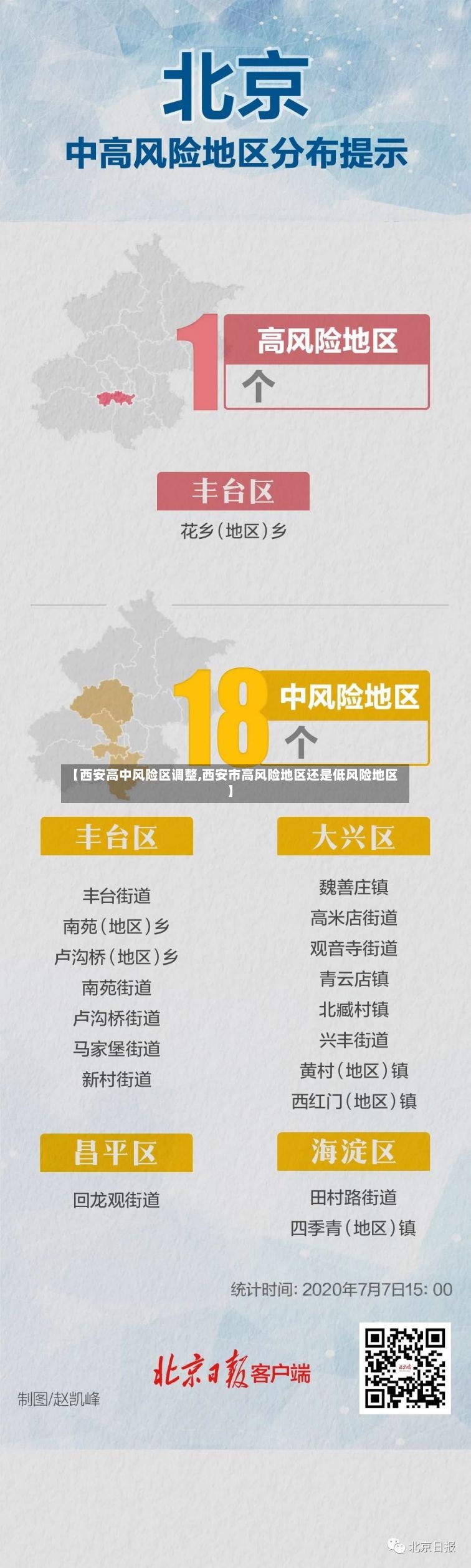 【西安高中风险区调整,西安市高风险地区还是低风险地区】-第2张图片