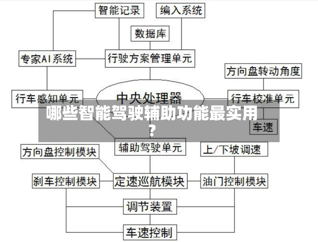 哪些智能驾驶辅助功能最实用？