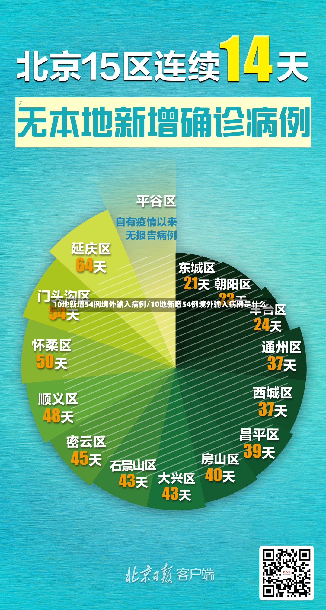10地新增54例境外输入病例/10地新增54例境外输入病例是什么