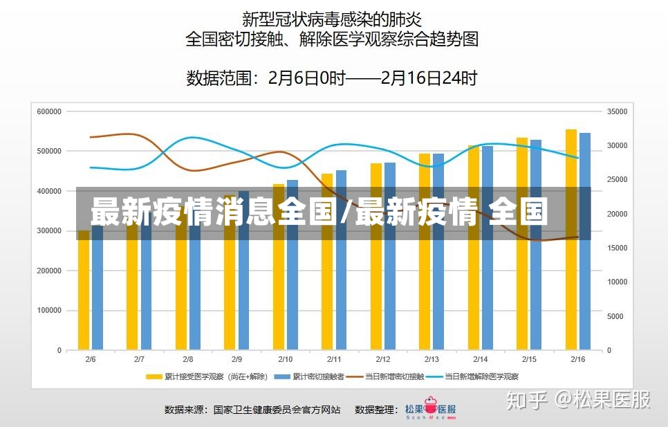 最新疫情消息全国/最新疫情 全国-第2张图片