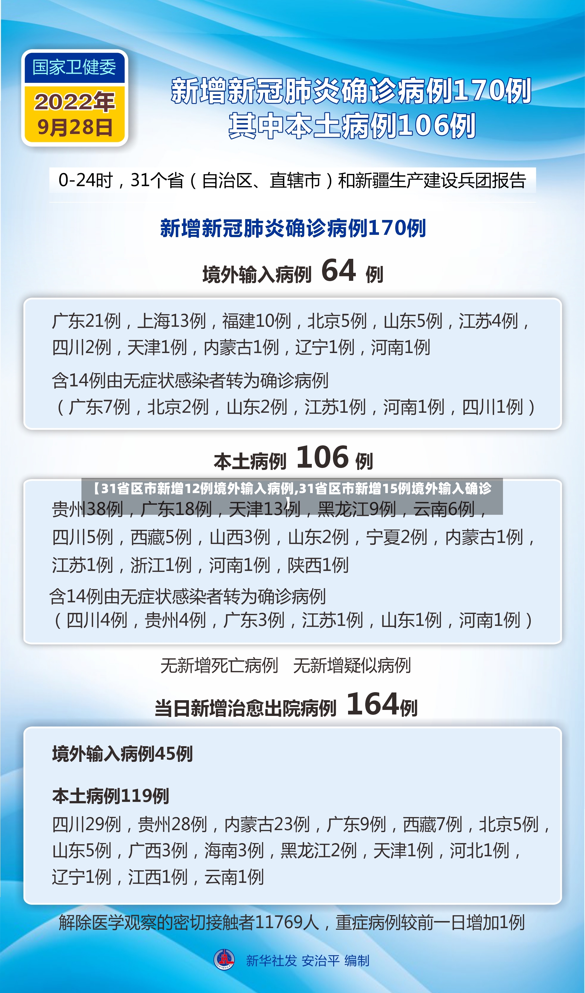 【31省区市新增12例境外输入病例,31省区市新增15例境外输入确诊】