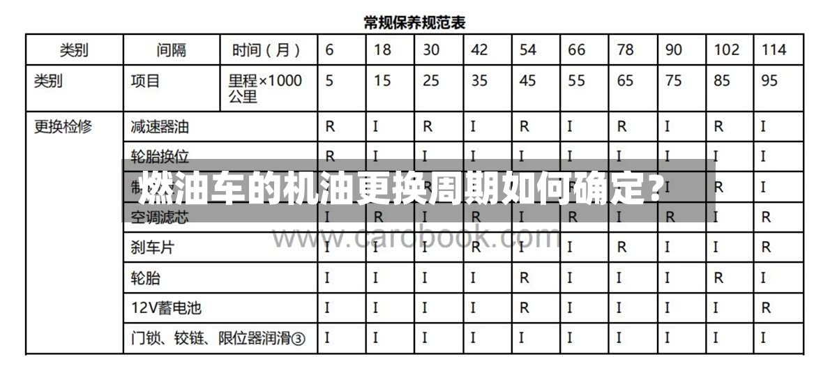 燃油车的机油更换周期如何确定？