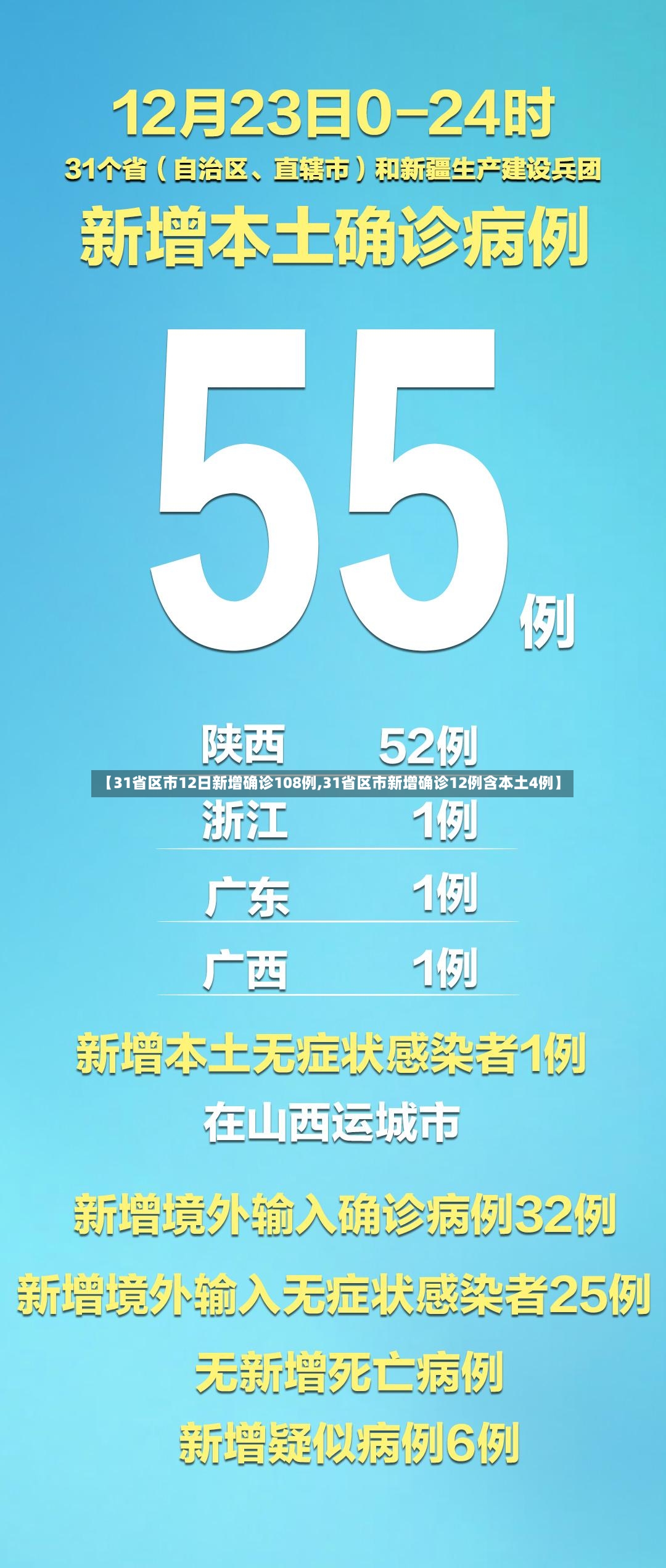 【31省区市12日新增确诊108例,31省区市新增确诊12例含本土4例】-第3张图片