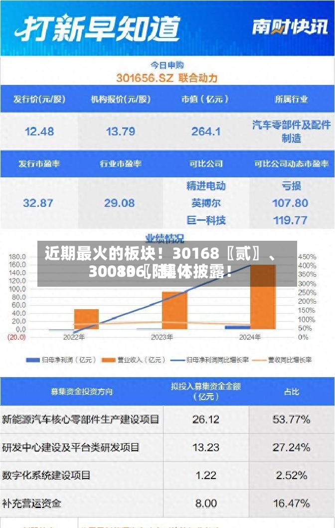 近期最火的板块！30168〖贰〗、30080〖陆〗	、300136，集体披露！-第2张图片
