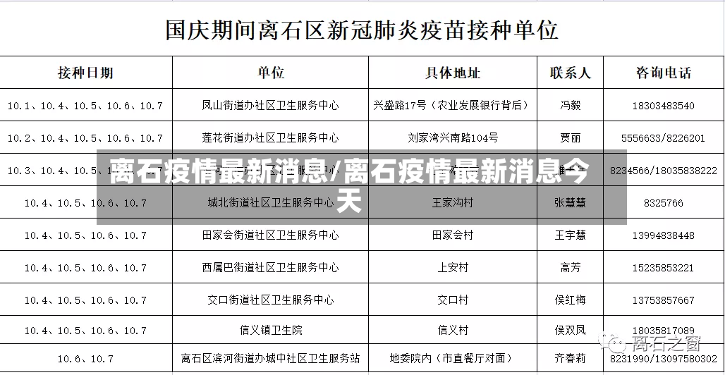 离石疫情最新消息/离石疫情最新消息今天-第2张图片