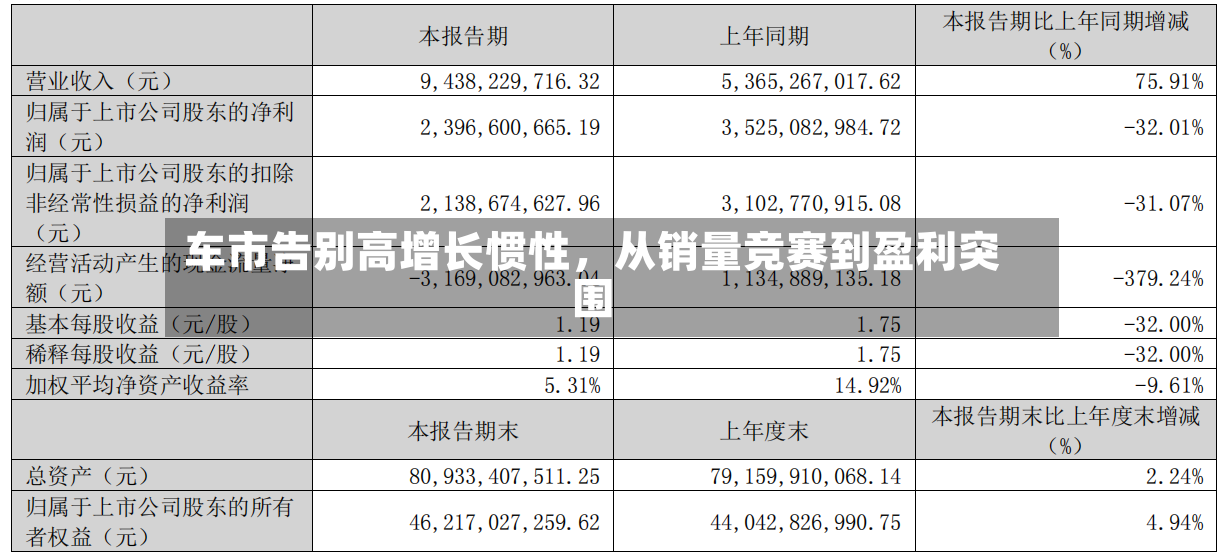 车市告别高增长惯性，从销量竞赛到盈利突围-第2张图片