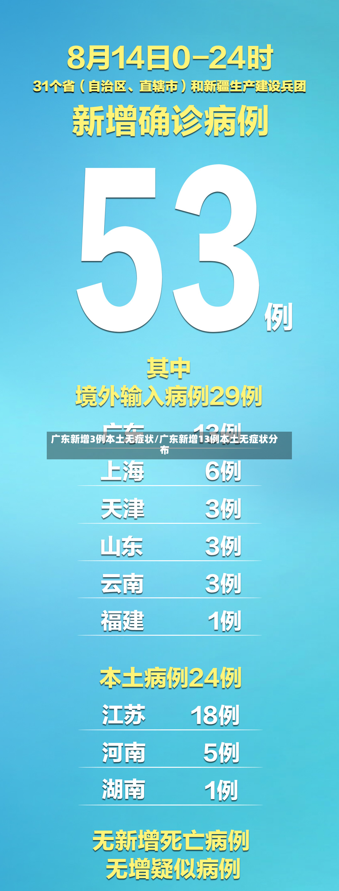 广东新增3例本土无症状/广东新增13例本土无症状分布