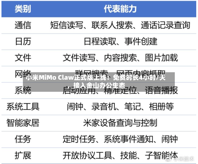 小米MiMo Claw正式版上线：免费时长4小时/天	，接入金山办公生态-第2张图片
