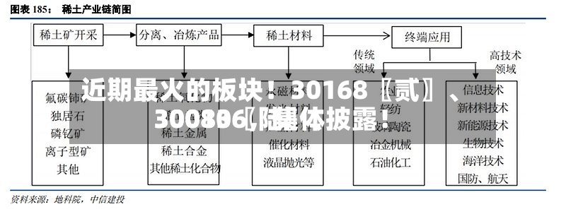 近期最火的板块！30168〖贰〗	、30080〖陆〗、300136，集体披露！-第3张图片