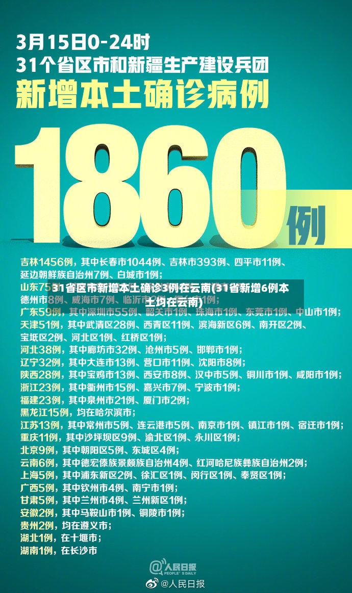31省区市新增本土确诊3例在云南(31省新增6例本土均在云南)-第2张图片
