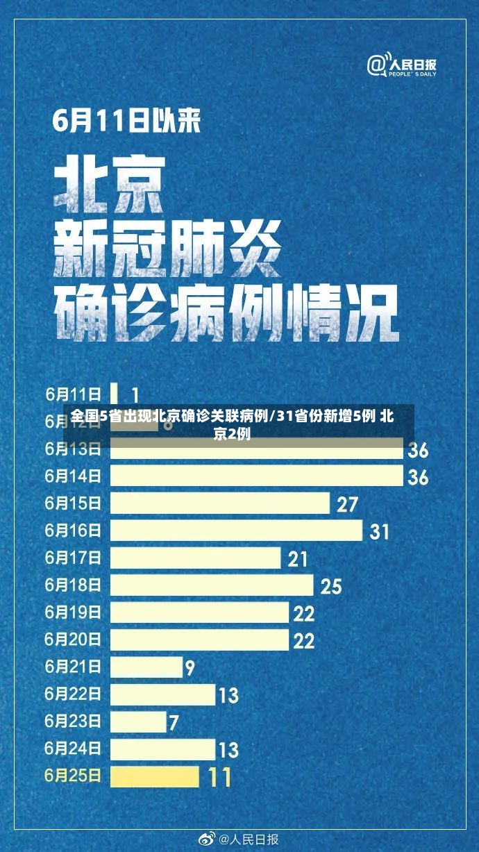 全国5省出现北京确诊关联病例/31省份新增5例 北京2例