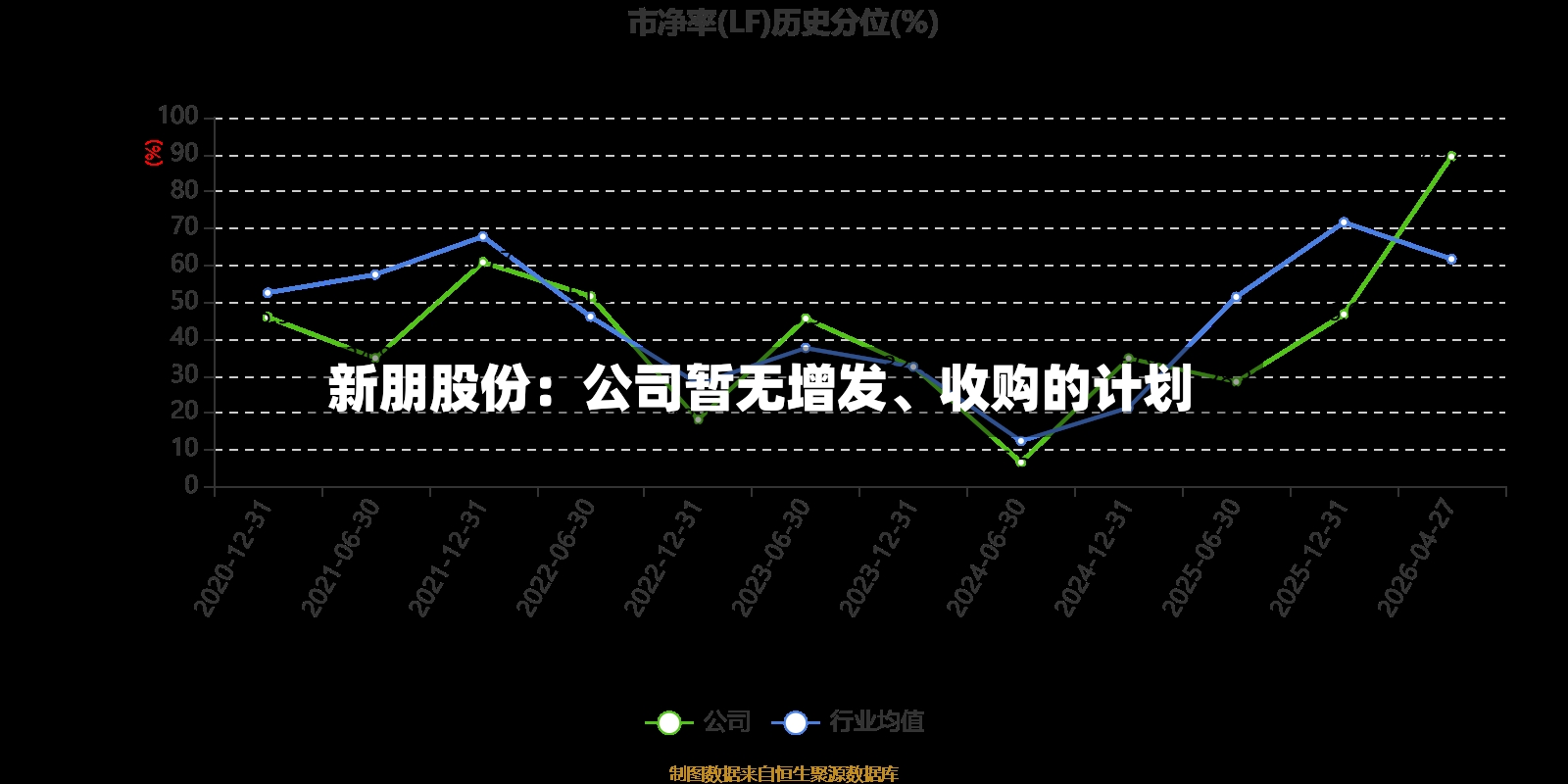 新朋股份：公司暂无增发、收购的计划-第3张图片