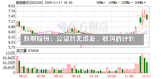 新朋股份：公司暂无增发、收购的计划