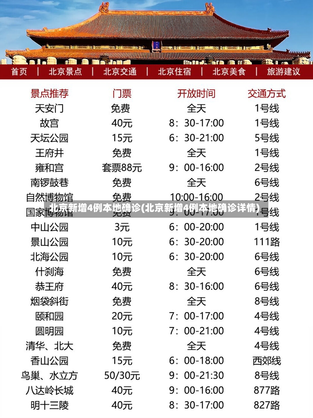 北京新增4例本地确诊(北京新增4例本地确诊详情)-第3张图片