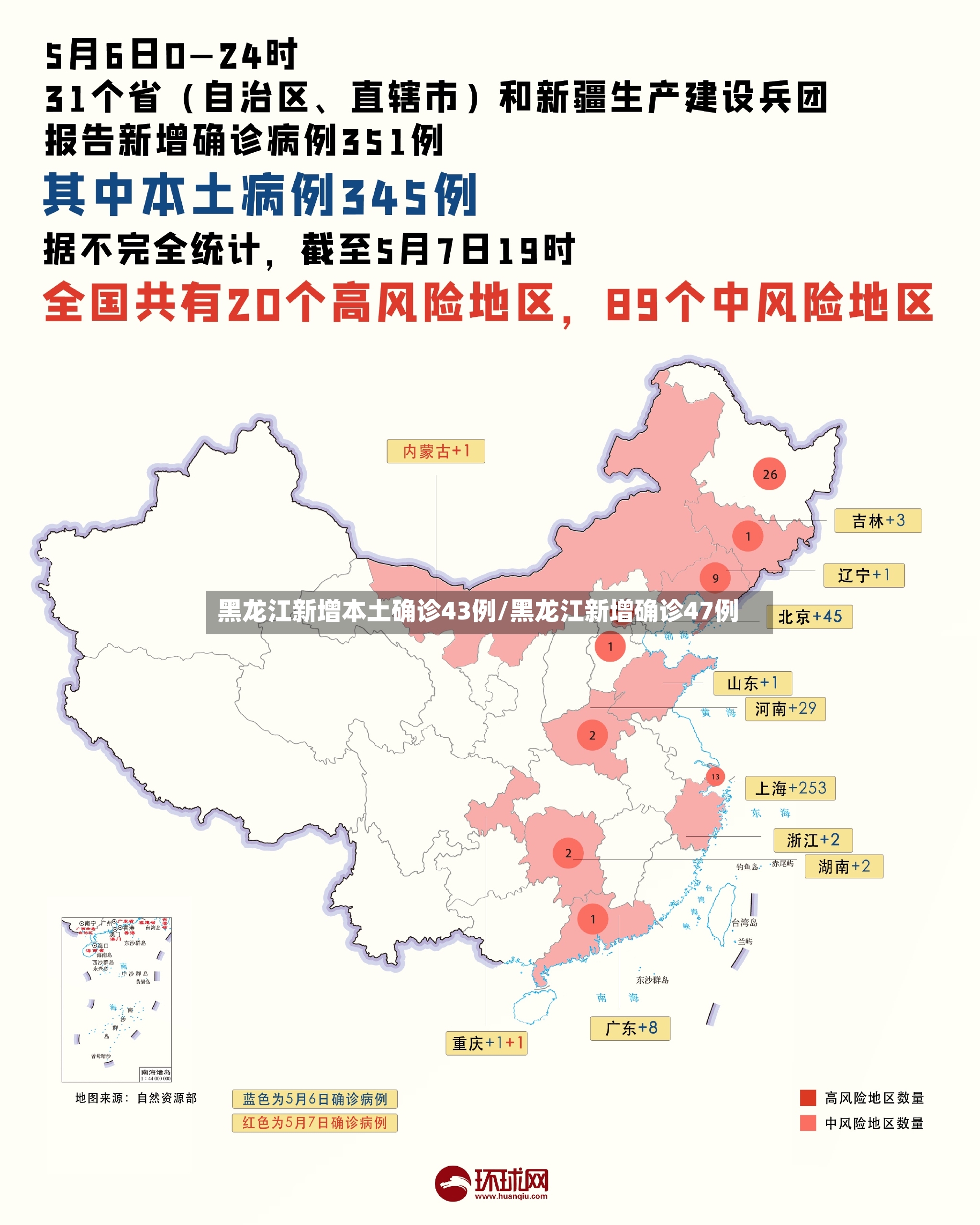 黑龙江新增本土确诊43例/黑龙江新增确诊47例