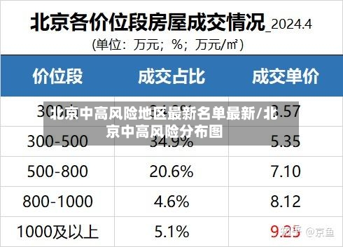 北京中高风险地区最新名单最新/北京中高风险分布图-第2张图片
