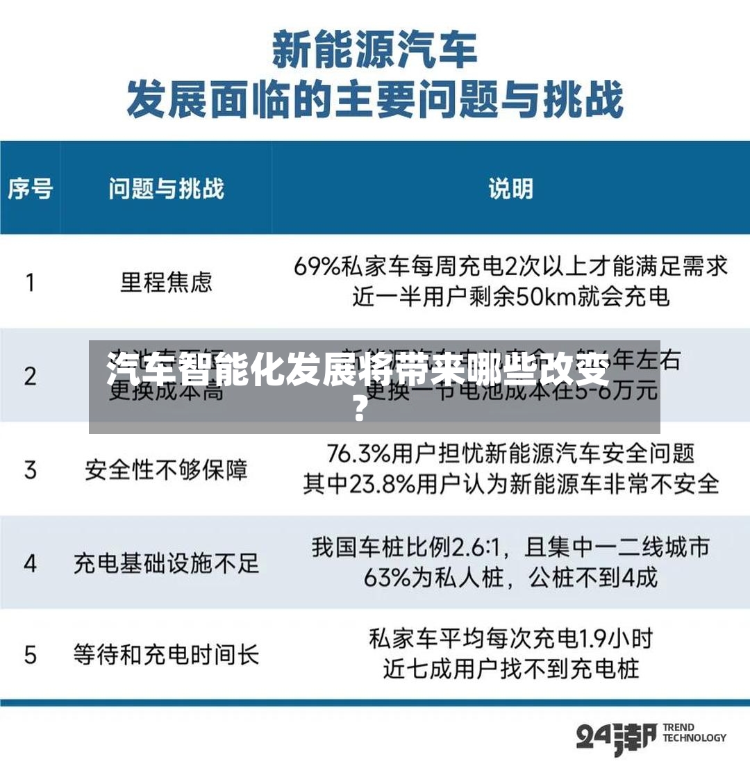 汽车智能化发展将带来哪些改变?-第2张图片