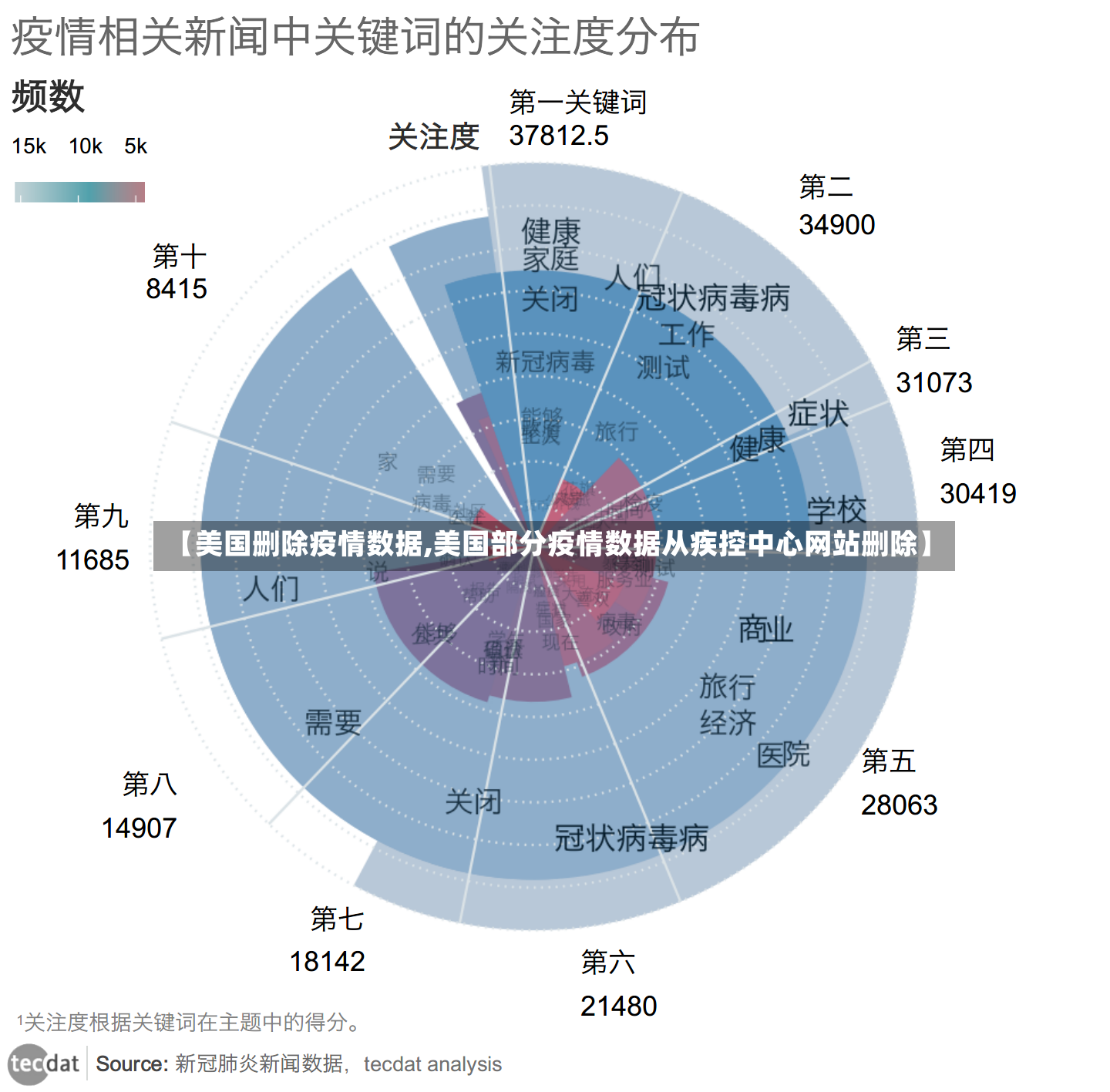 【美国删除疫情数据,美国部分疫情数据从疾控中心网站删除】