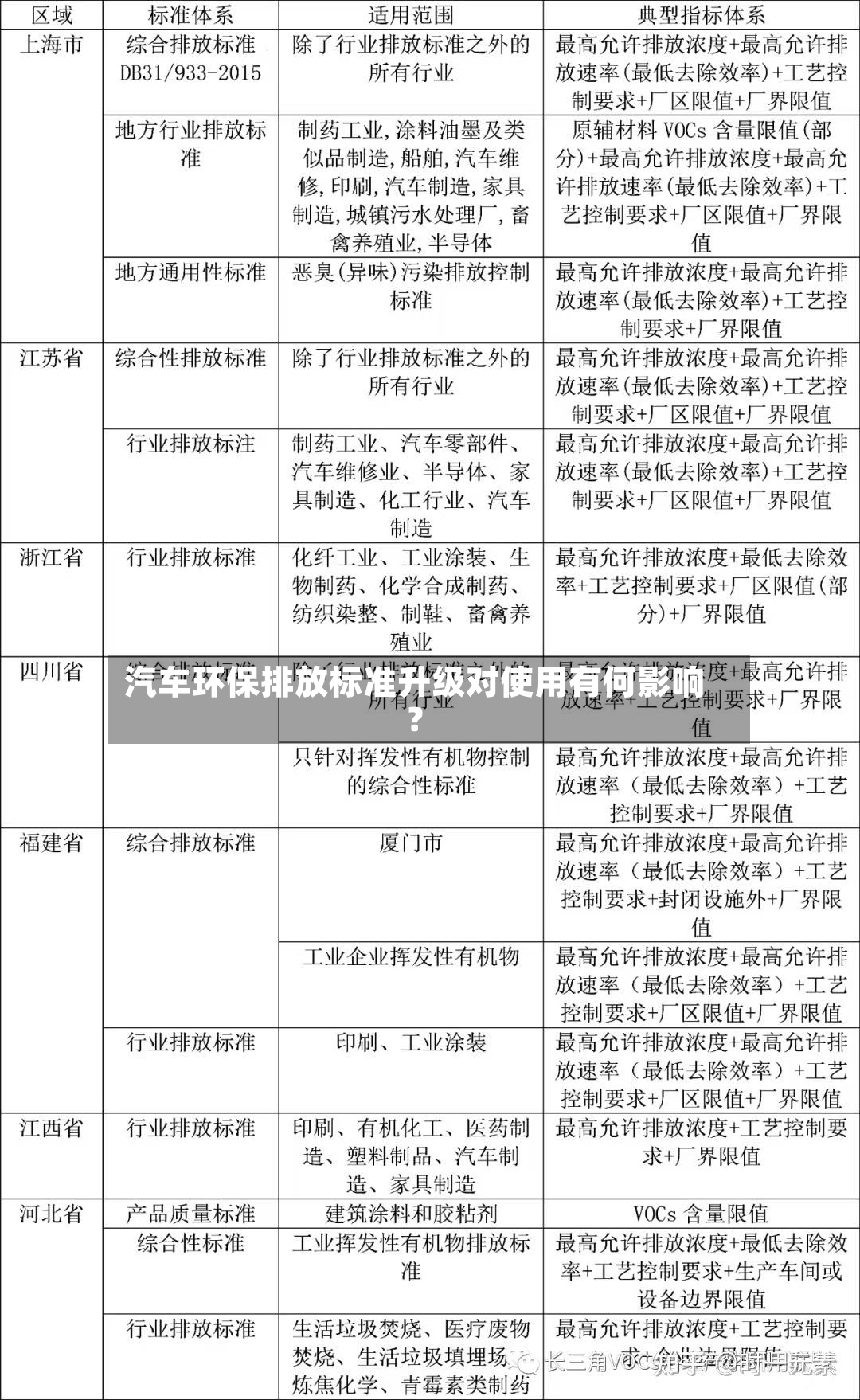 汽车环保排放标准升级对使用有何影响?-第3张图片