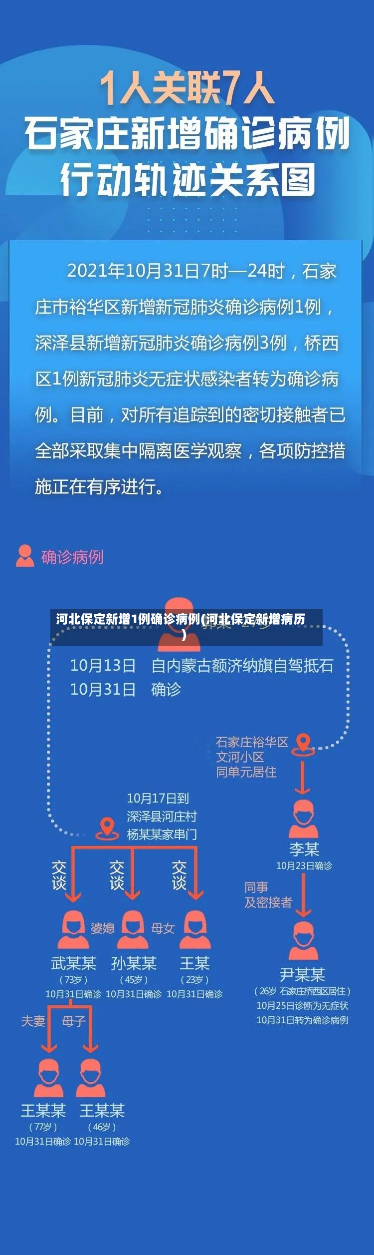 河北保定新增1例确诊病例(河北保定新增病历)-第2张图片