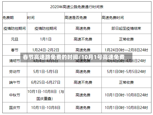 春节高速路免费的时间/10月1号高速免费