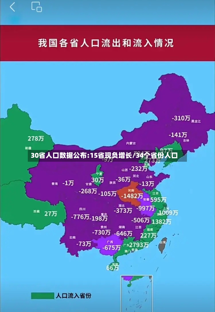 30省人口数据公布:15省现负增长/34个省份人口-第2张图片