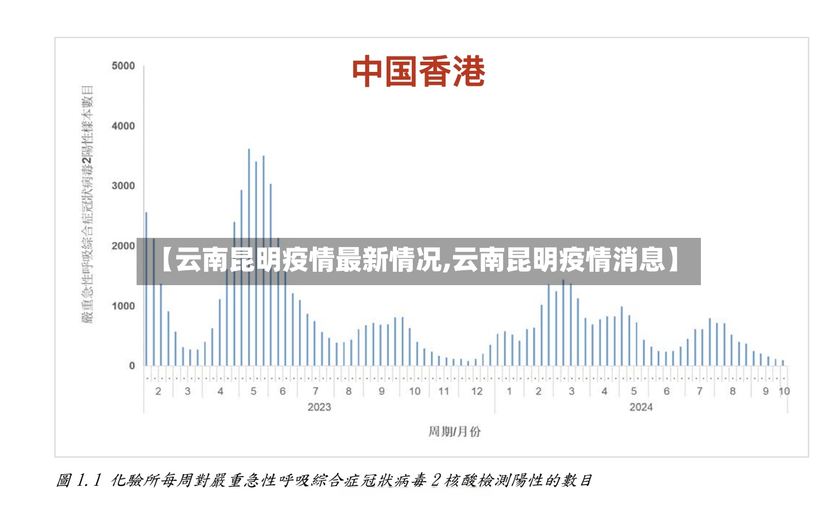 【云南昆明疫情最新情况,云南昆明疫情消息】