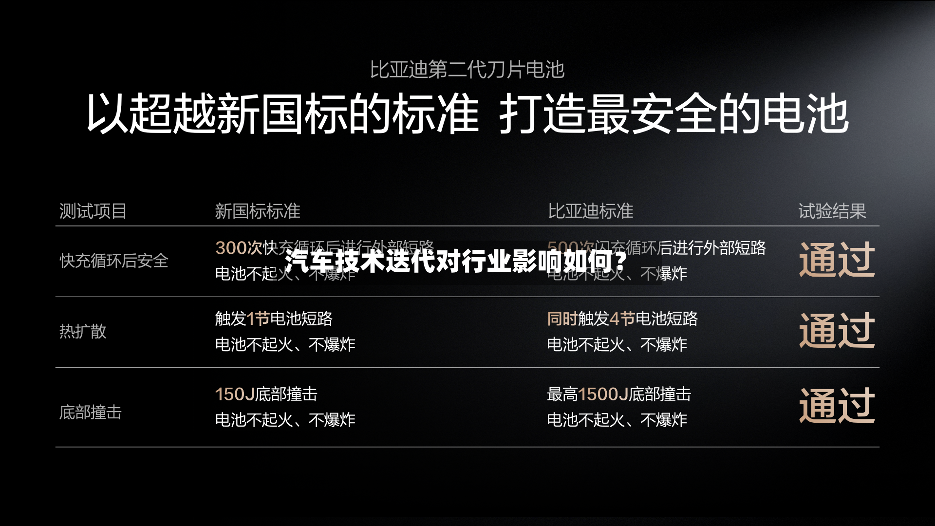 汽车技术迭代对行业影响如何?-第3张图片