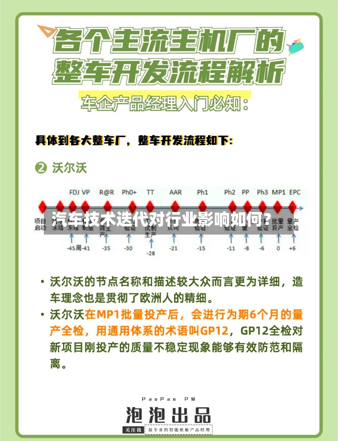汽车技术迭代对行业影响如何?-第2张图片