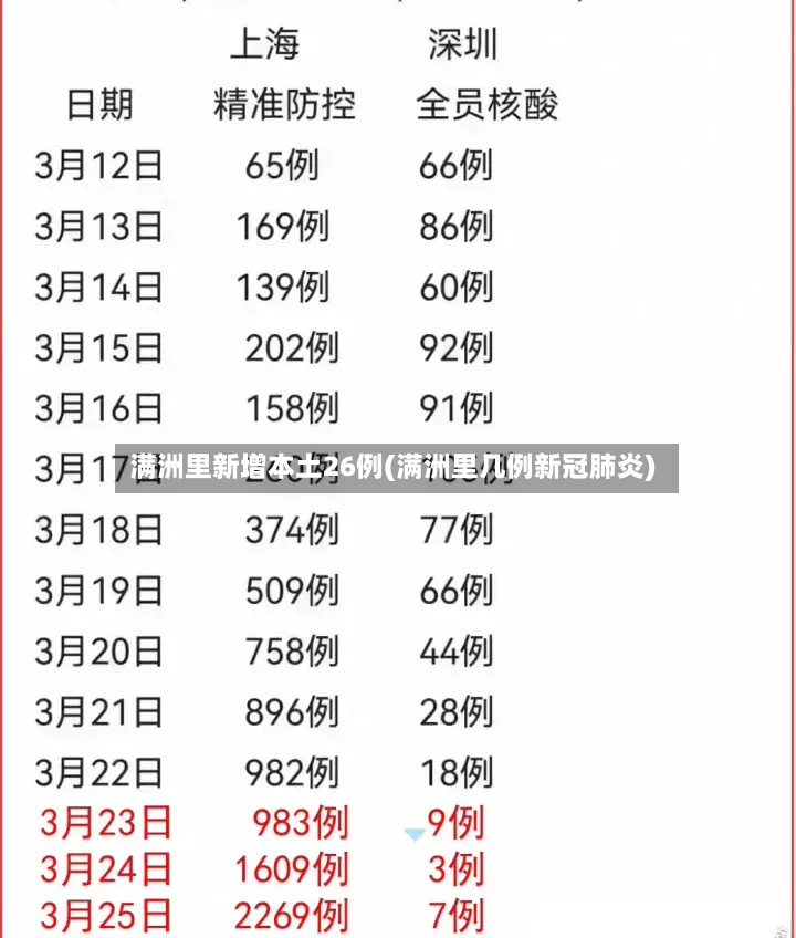 满洲里新增本土26例(满洲里几例新冠肺炎)-第2张图片