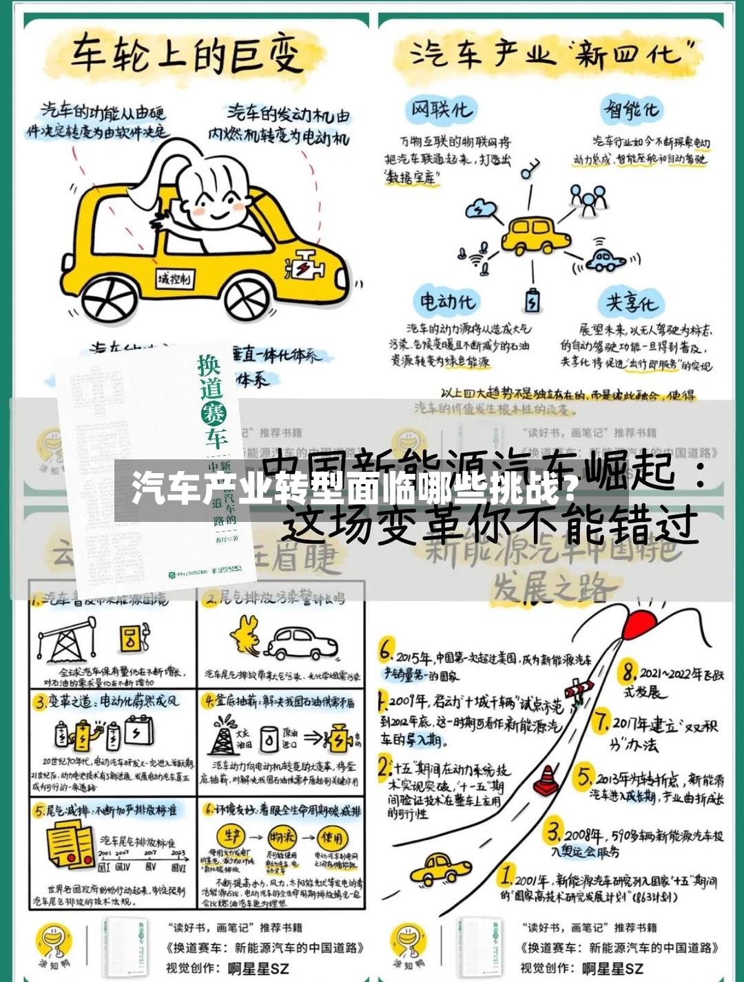 汽车产业转型面临哪些挑战？-第2张图片
