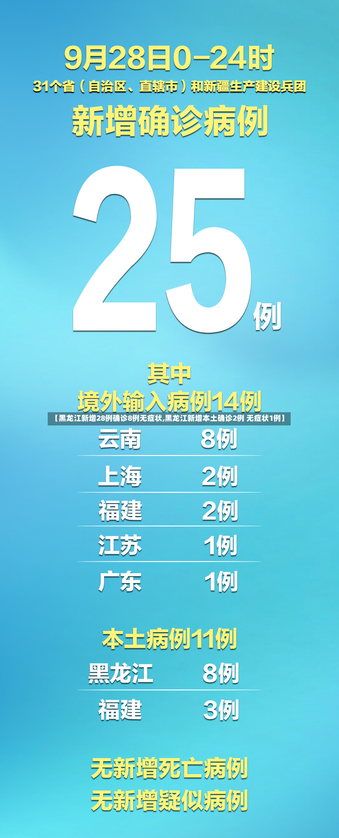 【黑龙江新增28例确诊8例无症状,黑龙江新增本土确诊2例 无症状1例】-第2张图片