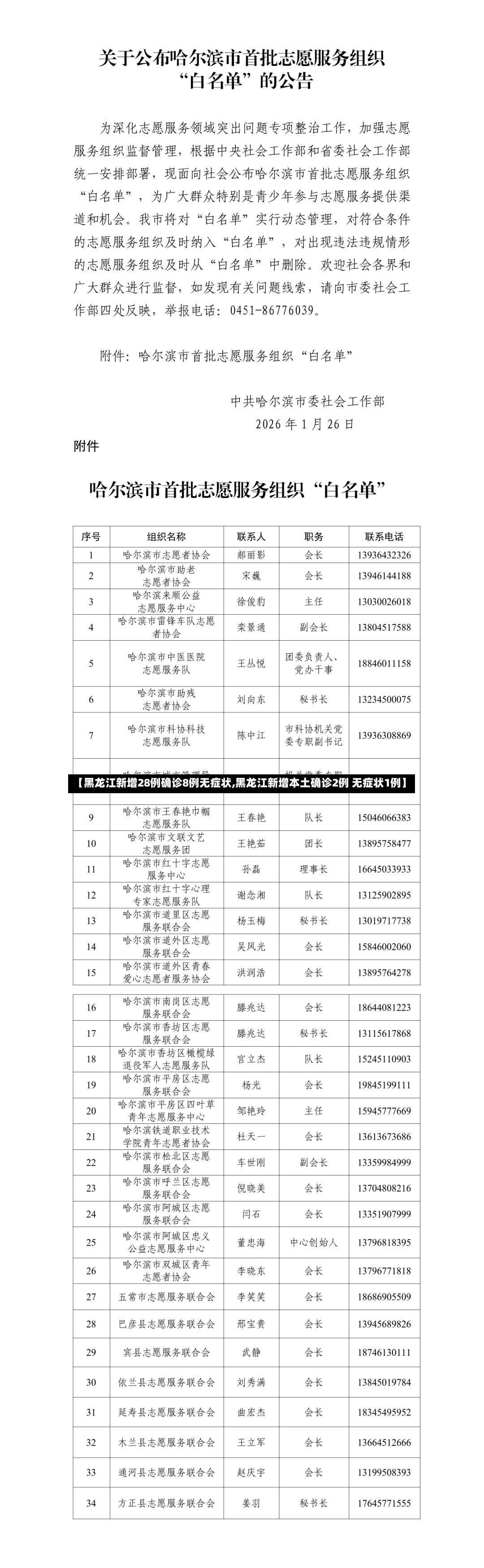 【黑龙江新增28例确诊8例无症状,黑龙江新增本土确诊2例 无症状1例】
