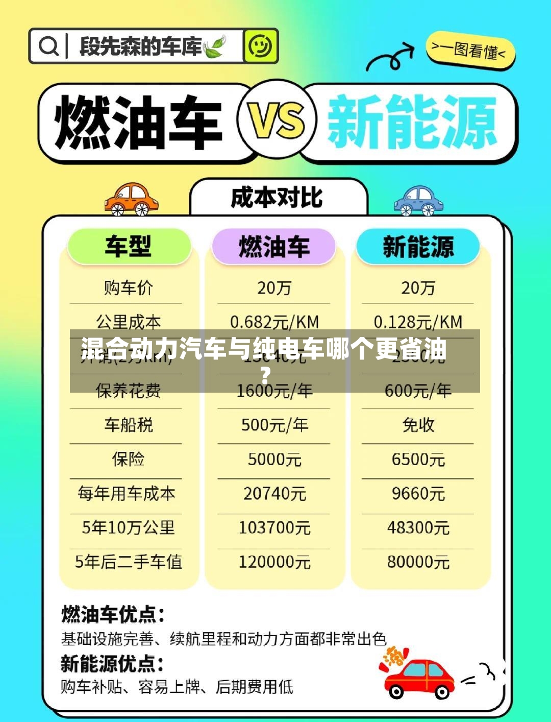 混合动力汽车与纯电车哪个更省油？
