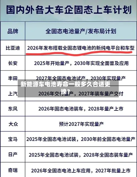 新能源车电池寿命一般多久合适更换？