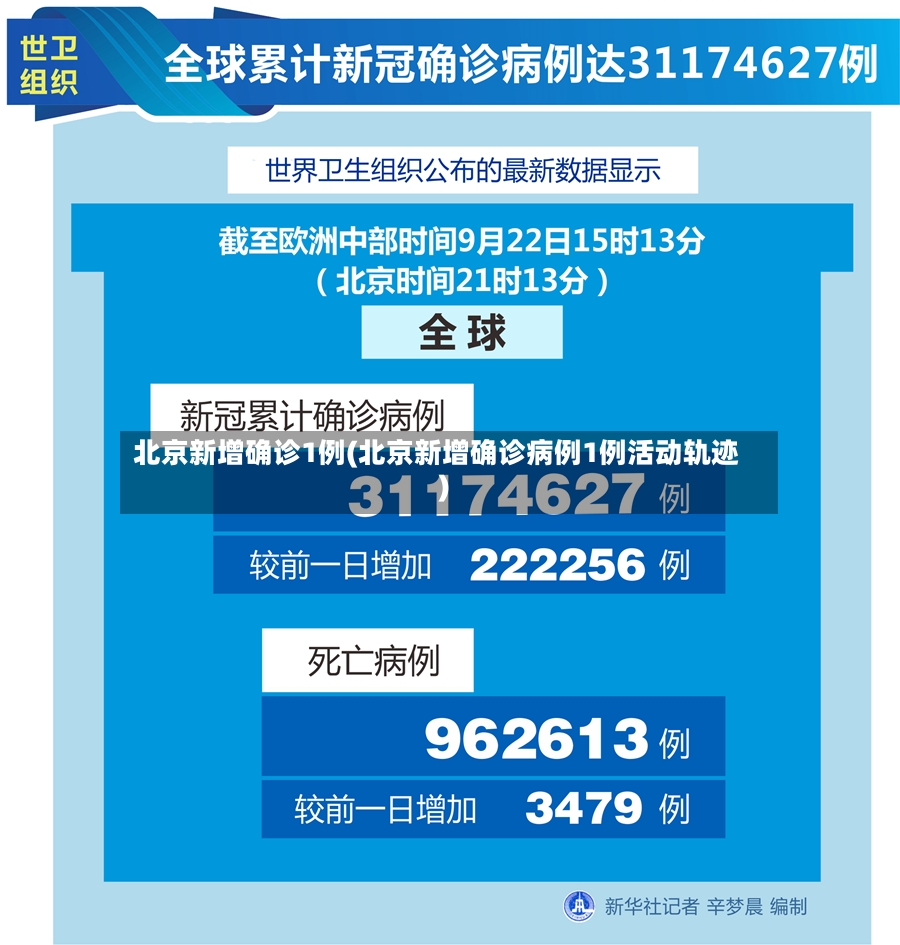 北京新增确诊1例(北京新增确诊病例1例活动轨迹)