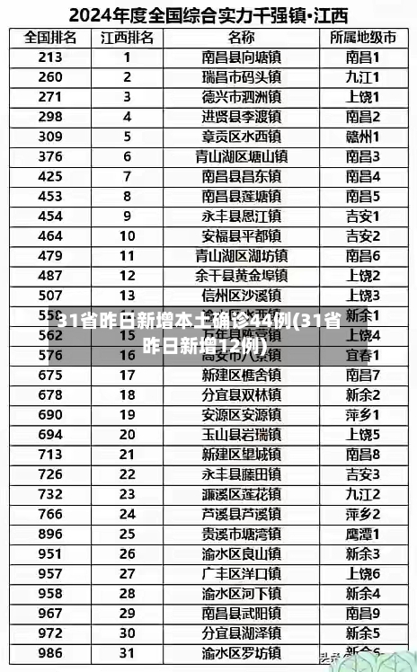 31省昨日新增本土确诊44例(31省昨日新增12例)-第3张图片